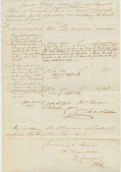 Item #4342 Land Board Eastern District Cornwall return of location of lands now vacant and grantable submitted. George  HILLIER, Samuel RIDOUT, John MATTICE, Delia, ANDERSON, ElizaWOOD MCDONELL, G., 17??-1840.