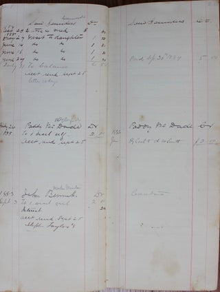 Handwritten Ledger of Dr. Alfred Andrews Account Records 1880-86