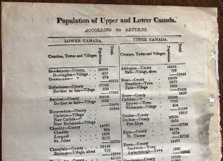Population of Upper and Lower Canada according to returns (1851-52)